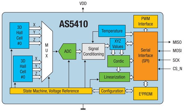 AS5410_3D-Hall-Encoder.jpg
