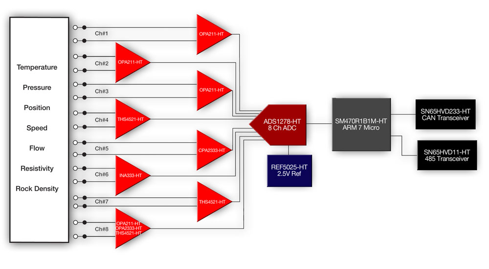 HEAT-EVM_block-diagram.jpg