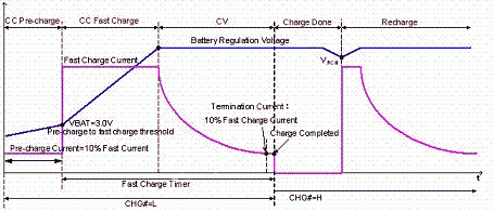 EDNCOL_2011DEC20_BCDC_POWER_TA_97_1.gif