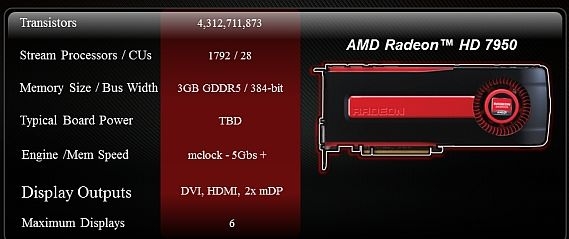 AMD 7900ȷֵ4312711873