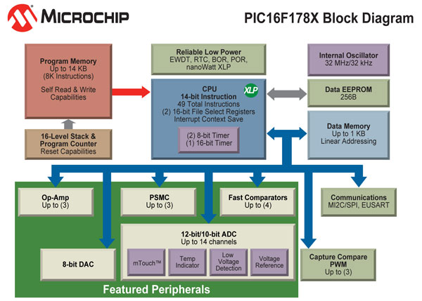 PIC16F178X-blk-diagram.jpg