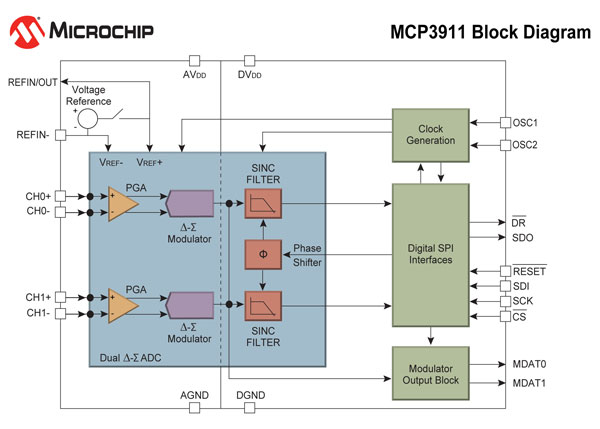 MCP3911_Block_Diagram.jpg