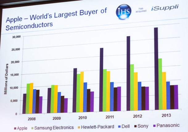 20120522_IHS_semiconductor_001_610x430.jpg