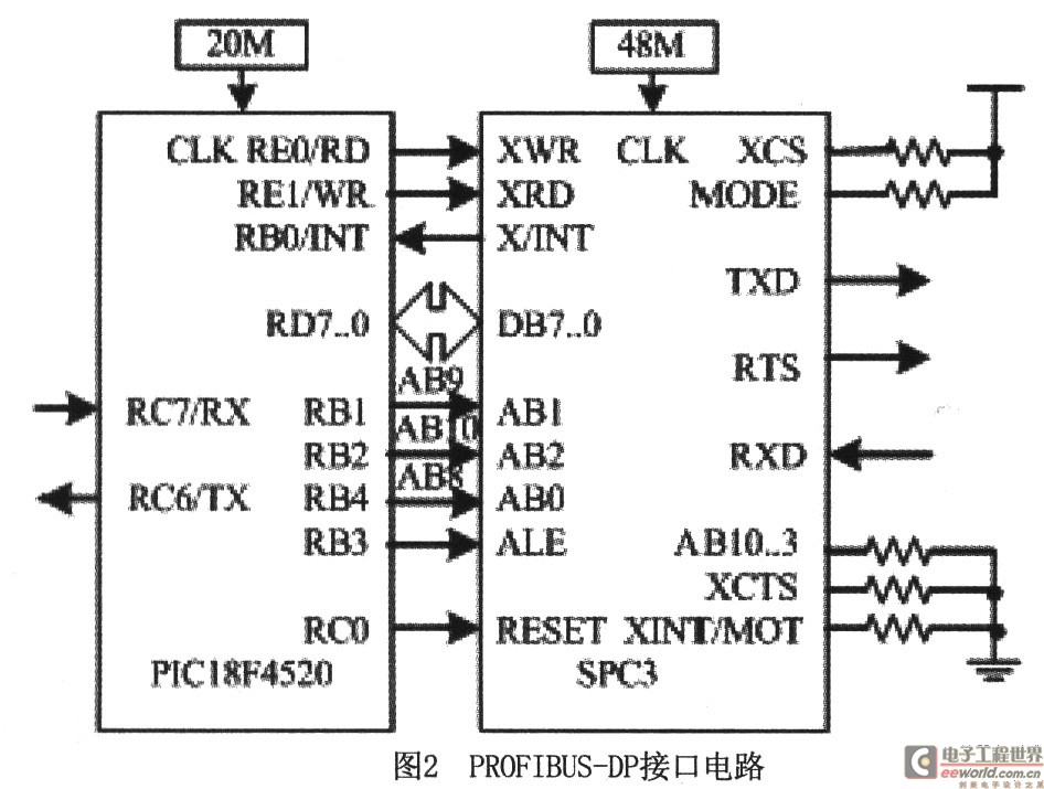 Profibus-DP