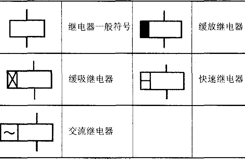 电磁继电器的电路图形符号 - 电源技术 - 电子工程网