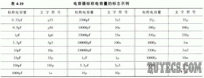 电容器的文字符号法