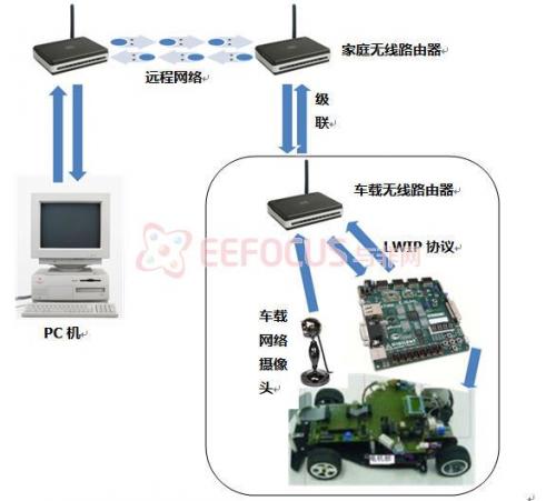 如何DIY搭建远程监控服务器？  第1张