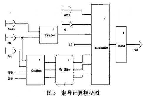 基于SCADE的嵌入式软件开发 - 软件编程\/OS