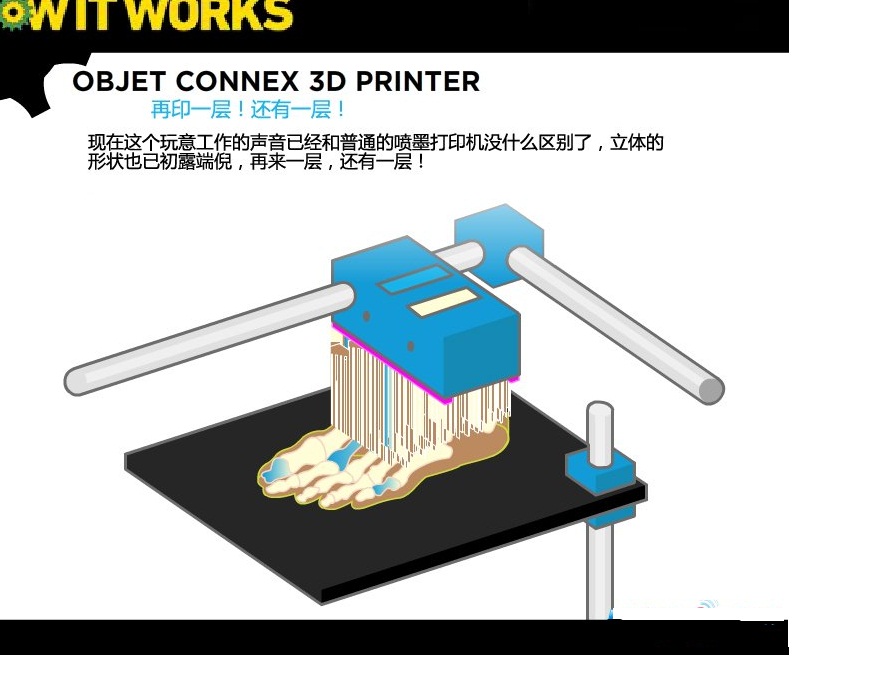 详解3d打印机工作原理