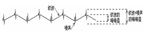 安泰测试,示波器,西安示波器,泰克示波器,示波器维修,西安示波器维修,泰克示波器维修,哪里有示波器维修,仪器维修,西安仪器维修