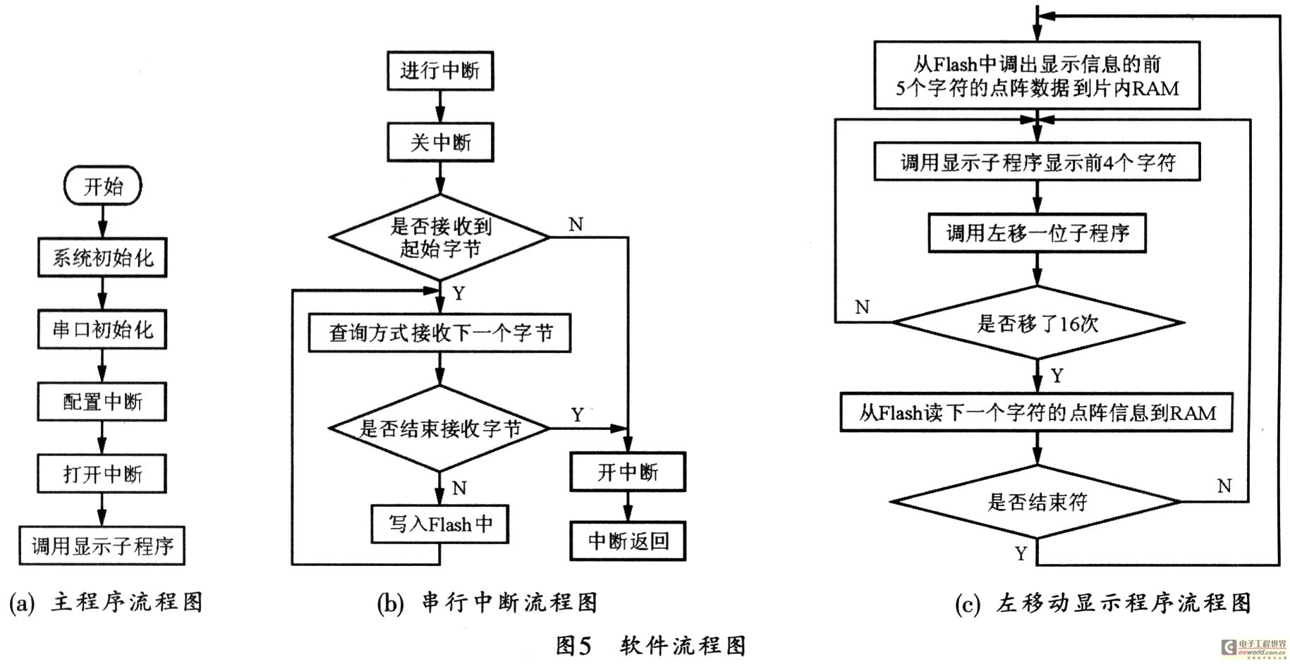 STM32之0.96寸 4针 OLED显示屏（IIC协议）驱动代码（程序稳定，清晰明了）