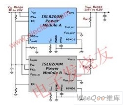 Pg电子平台：利用DC-DC非隔离式负载点电源模块来简化设计(图3)