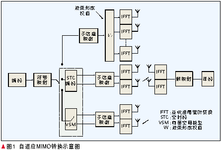 手机