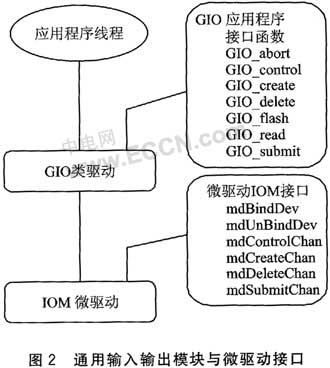 用类\/微驱动模型开发DSP视频驱动程序 - 音频