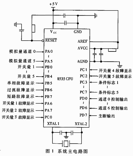 基于AT90S8535芯片实现汽车智能辅助保护系统的应用方案