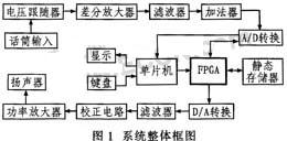 基于AT89C52单片机和EPlC6Q-240C8实现汽车语音报警系统的设计