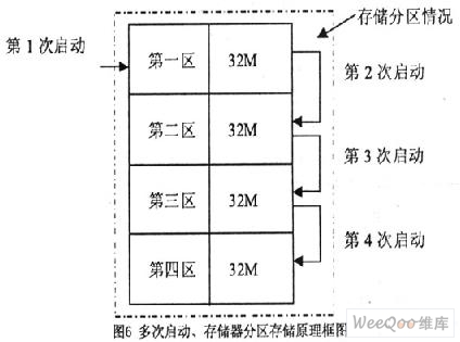 存储过程时间分区_存储过程  第1张