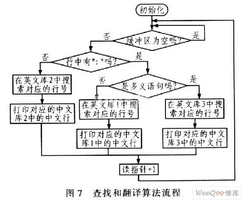 基于ARM的英文转中文翻译器设计