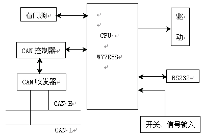 接口