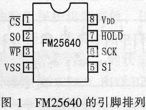 基于单片机和FM25640存储器实现汽车行驶记录仪的设计