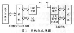 传感器