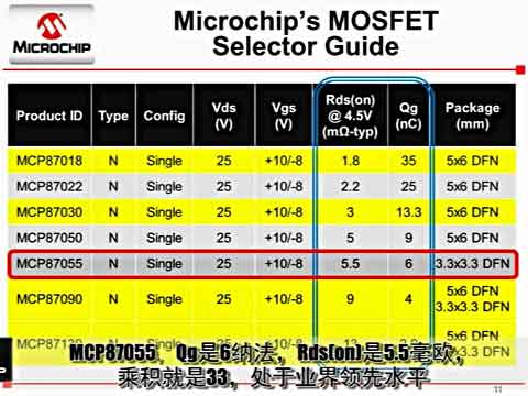MicrochipԴMCP19111/MCP87000ϵвƷƵ