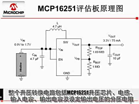 Microchip MCP16251;̬ͬѹתоƬƵ