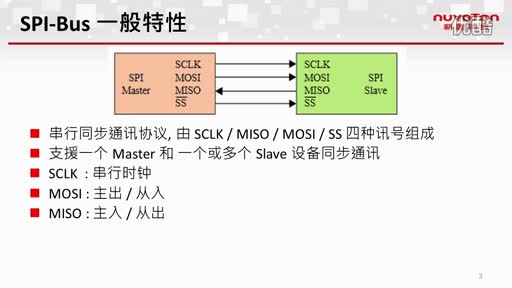 NUC100ϵSPIƵ