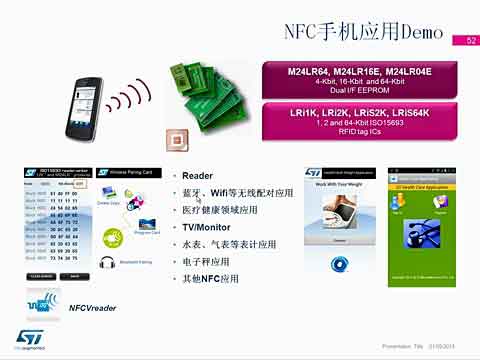 M24LRϵDynamic NFC RFID tagsƽ4Ƶ