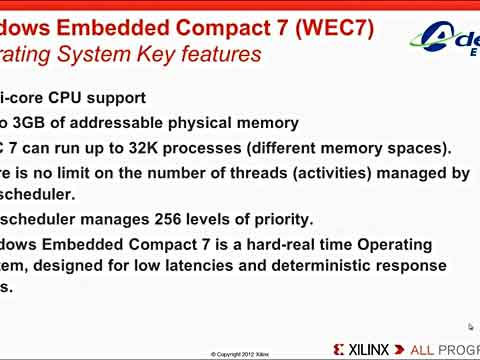 Overview of Windows Embedded Compact 7 for Zynq7000 AP SoCƵ