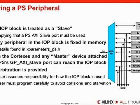  Learn about the IOP module, OCM and memory resource sharing video of Zynq and MicroBlaze