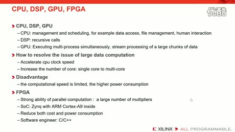 Lesson 1: ʦô˽ FPGA ܹƵ