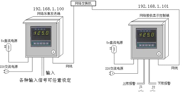 磨̫ݲɼͺͽ豸Ա