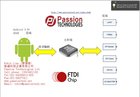 Androidƽ̨ USB Host/slave IC-UART/I2C/GPIO/SPI