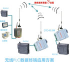 ն PLCͨѶ ĿеӦ