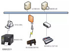 RFID̶ʲӦ