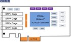 4 ·׹DDR3  RapidIOAuroraPCIE x8 