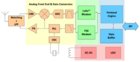 Semtech LoRa SX1268 ·ƼPCB