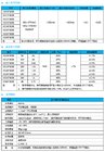 HIECUBE AC-DCԴģ36W·ϵвƷ