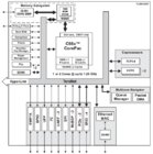 DSP+FPGA TI TMS320C6657 1.25GHz-DSPԭͼ