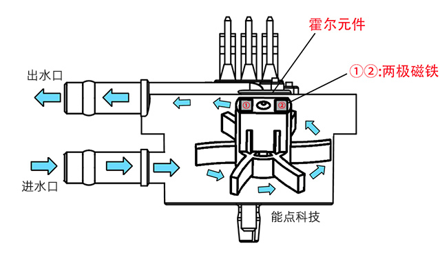 我国电建华东勘察规划研究院获得工频-低频混连的海优势电沟通送出体系专利进步海优势电沟通送出体系的经济效益