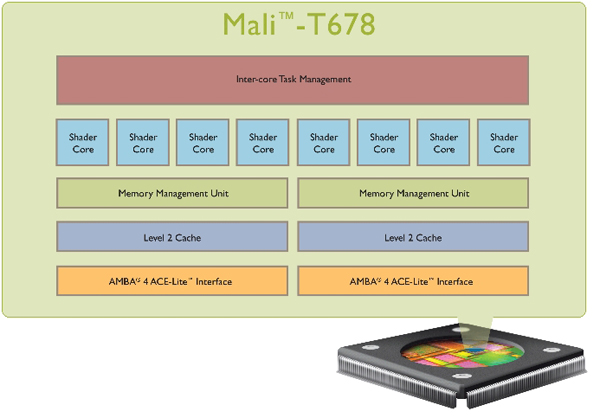 ARMƳڶMali-600ͼδMali T624T628ԼT678