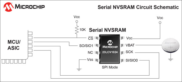 MicrochipƳ5V1 Mb80 MbpsٶȴSRAM
