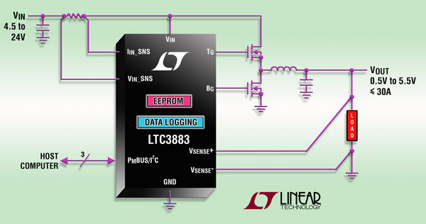  I2C / PMBus ͬѹ DC/DC 