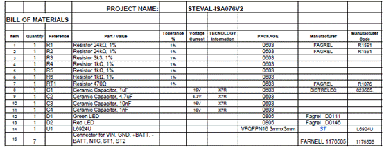 ST STEVALISA076V2 USB﮵س