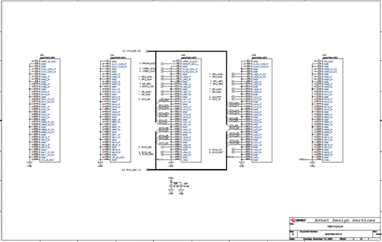 Avnet DVI I/O FMCģƵӿڽ
