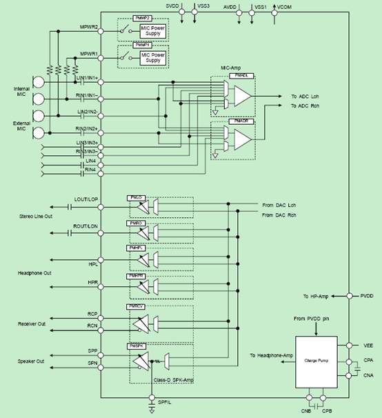 AKM AK4679ƵDSP24λCODEC