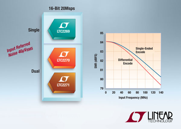 Ƴ16 λ 20Msps ADC