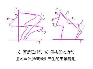 ͬ綯첽ȫѹ̵תط