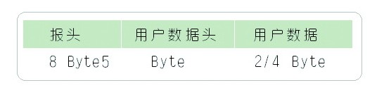 VBŷͨŵʵ